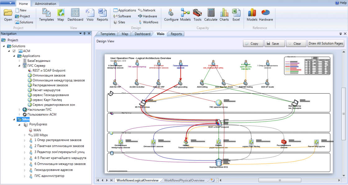 Portable System Designer System Designer – инструмент в помощь архитекторам ГИС-проектов — Data+ ...