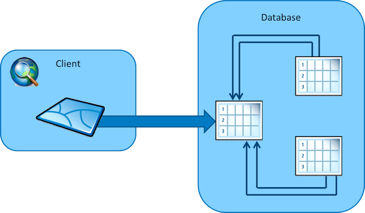 Объект view. Многопользовательский доступ. Perspective view database Table. Esri logo.