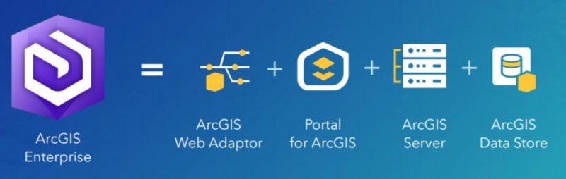 Некоторые советы по обновлению ArcGIS Enterprise — Data+ International ...