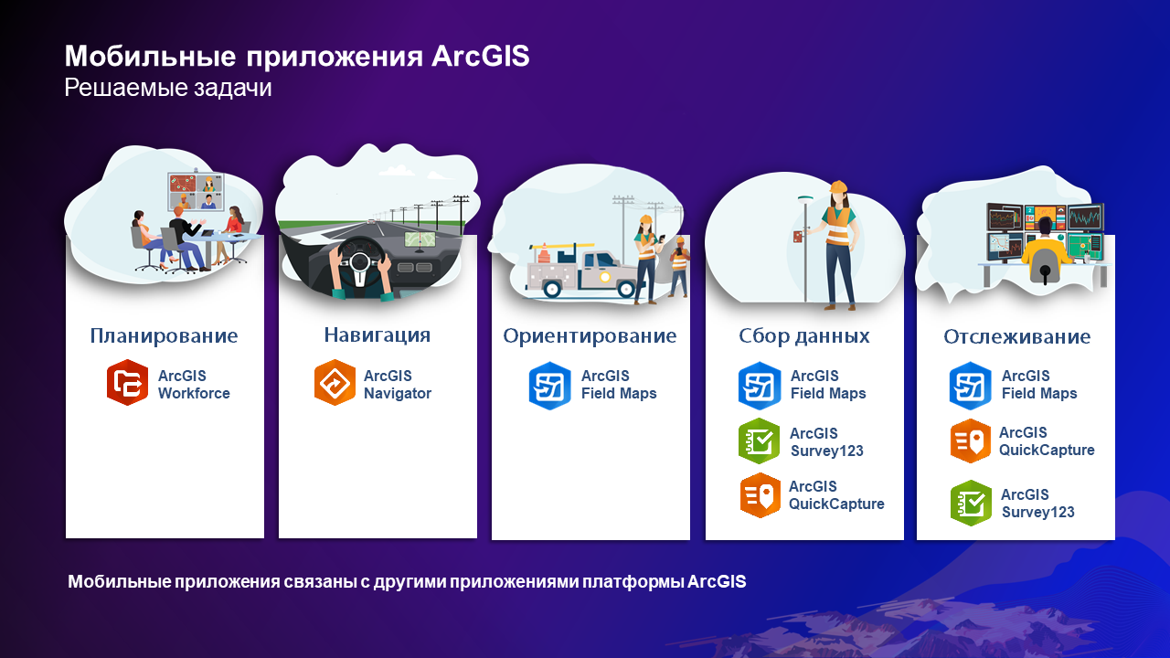 Кейсы применения мобильных ГИС приложений ArcGIS — Data+ International |  Блоги