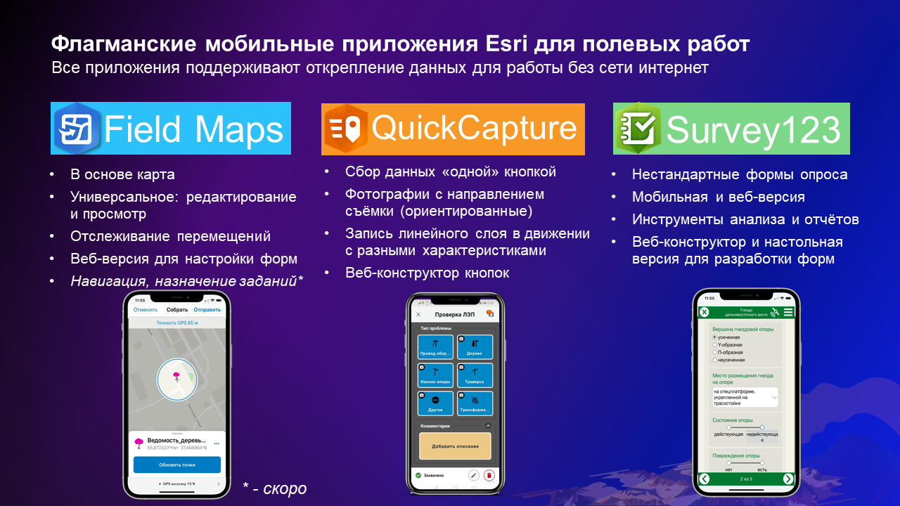 Кейсы применения мобильных ГИС приложений ArcGIS — Data+ International |  Блоги