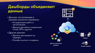 разработка crm для отдела продаж